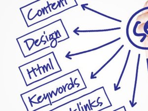 Основи і секрети SEO