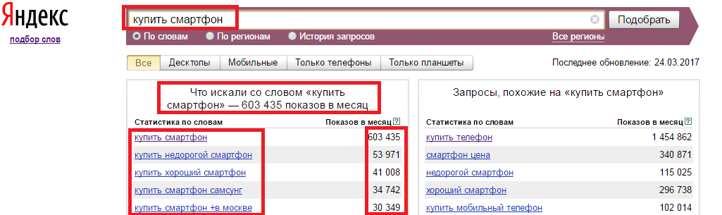 яндекс вордстат